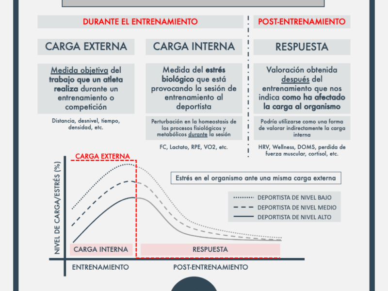 CUANTIFICACIÓN DE LA CARGA DE&nbsp;ENTRENAMIENTO